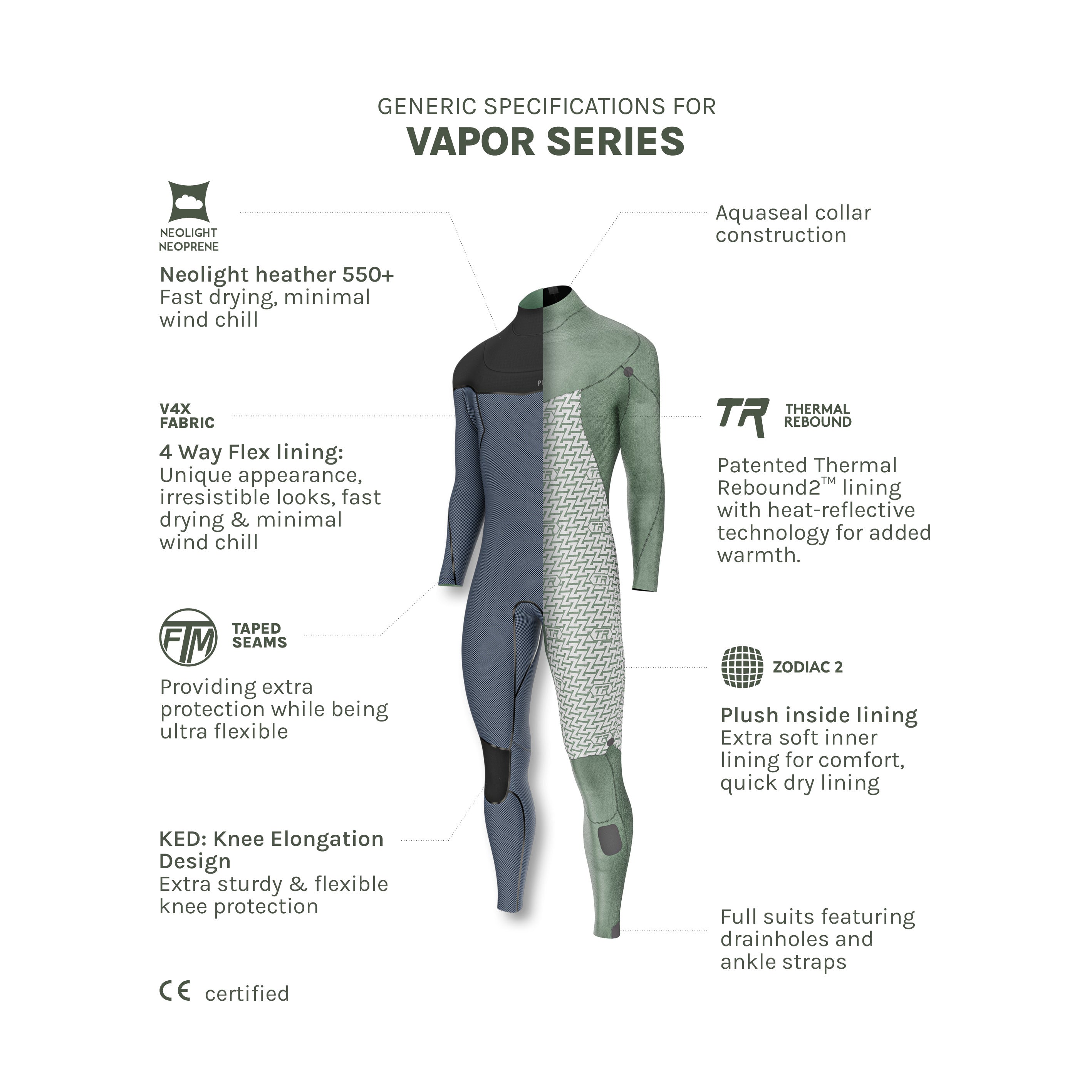 Wetsuits – Prolimit
