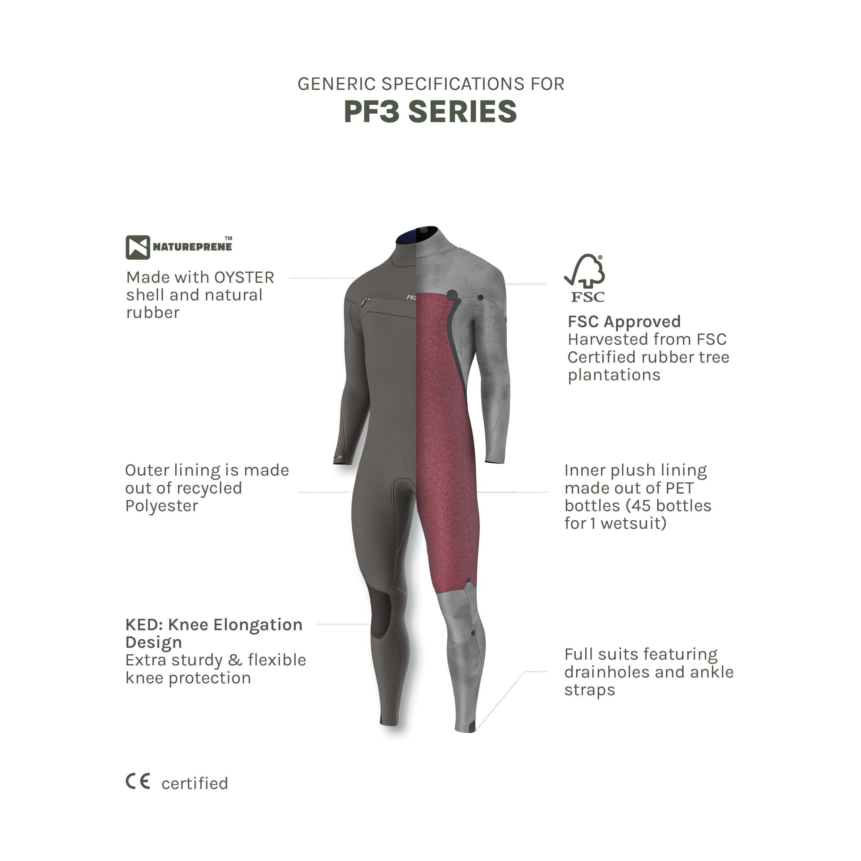 ACE Freezip 4/3 GBS – Prolimit